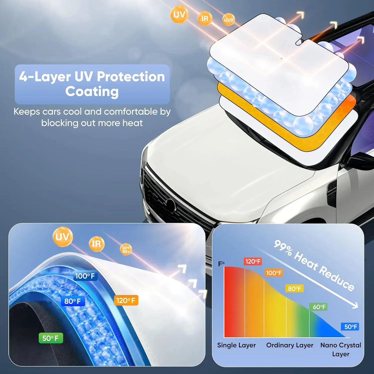 Compact-Fold Collapsible Car Front Windshield Sun Shade, Lightweight Portable UV Blocker Heat Shield, Sun Safety Summer Auto Interior Protector for SUV, Truck, Sedan